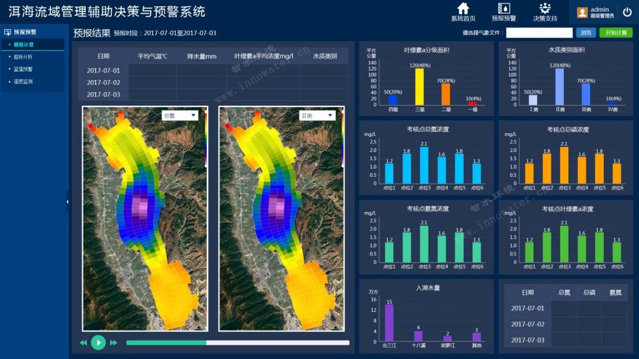 回到最初的起点:机理模型的再认识